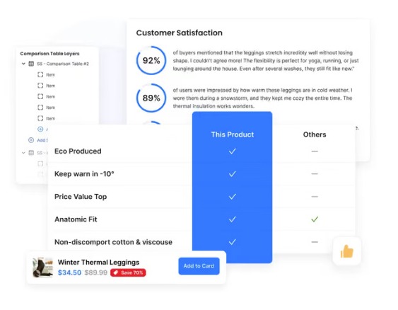 Pre-configured Shopify product page with comparison table and customer satisfaction ratings